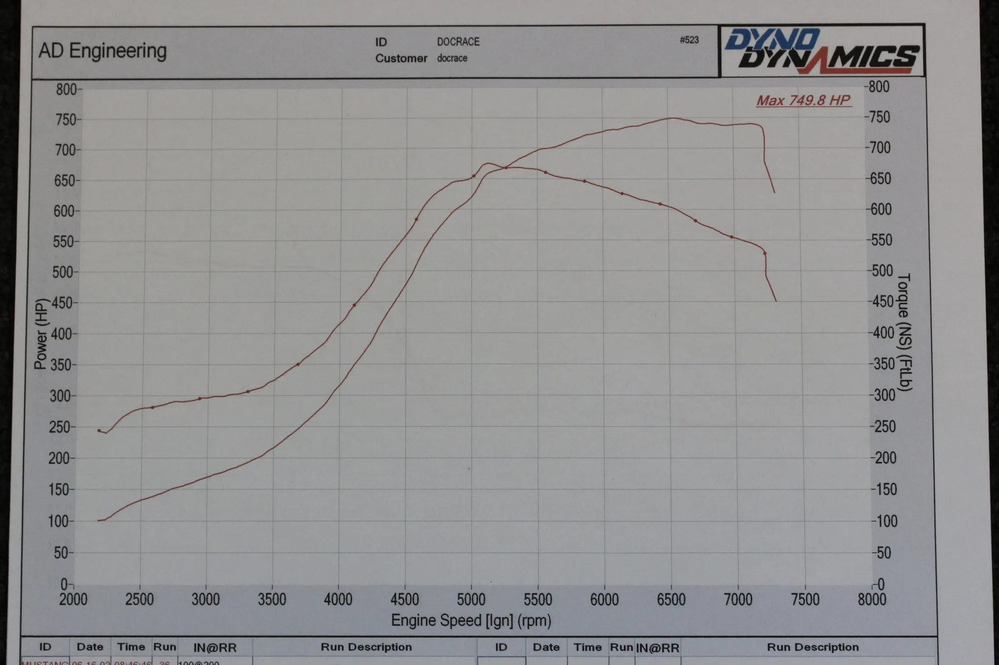 BMW 335i 135i N54 Top Mount Single Precision Turbo Kit