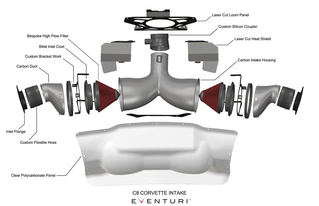 Eventuri Chevrolet C8 Corvette Hard-Top Convertible Black Carbon Intake System