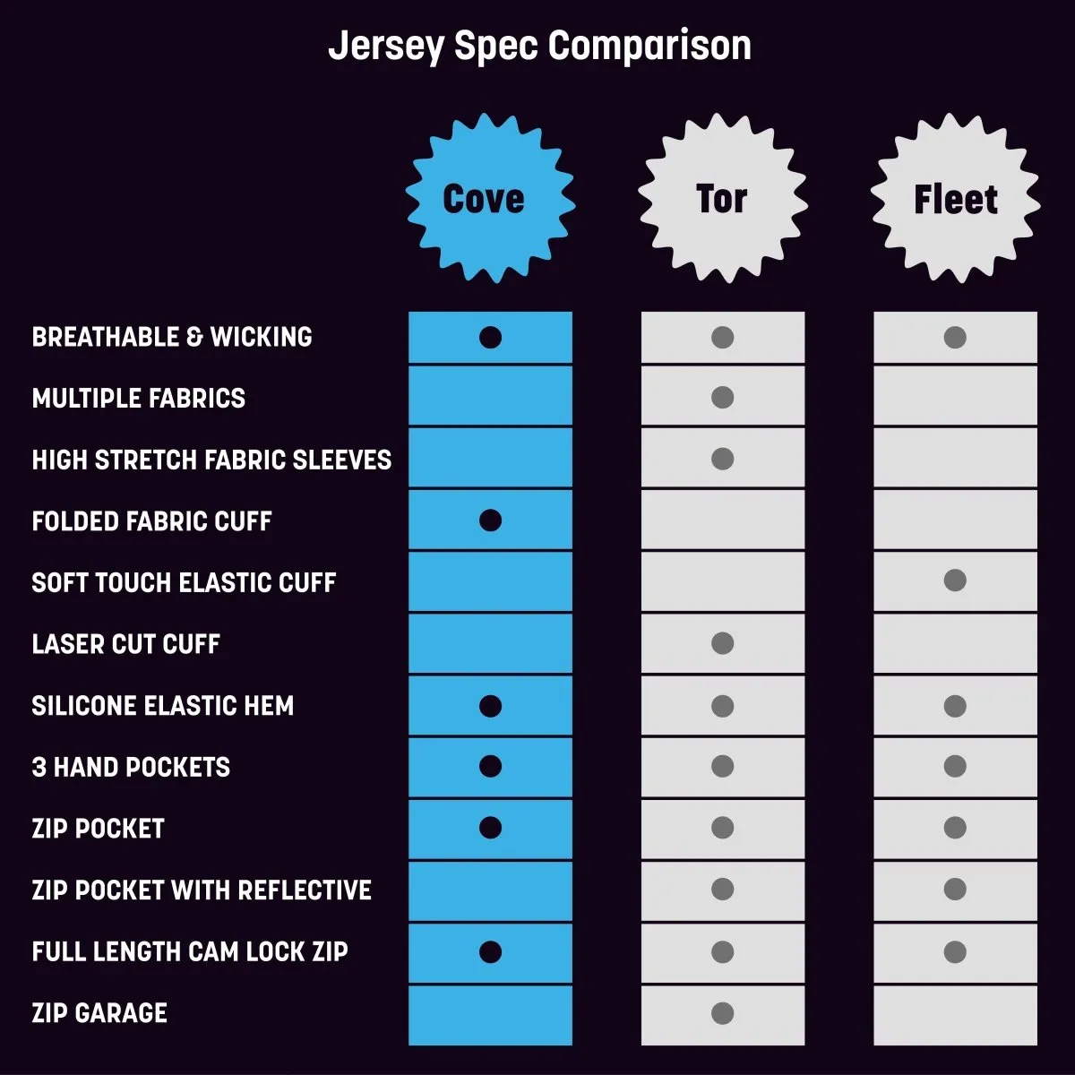 Mens Classic Blue Cycling Jersey